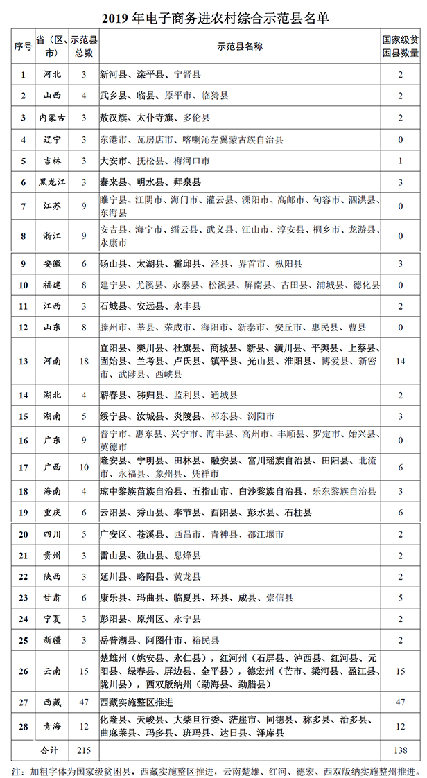 2019年示范縣名單.jpg