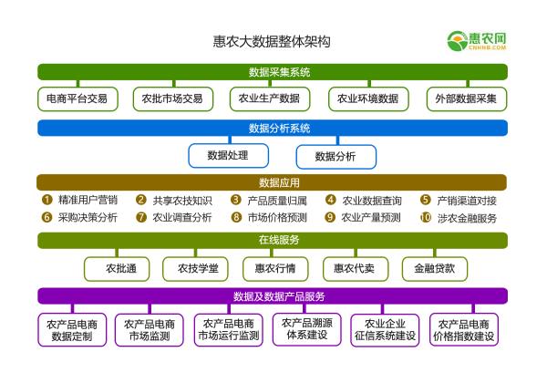 惠農(nóng)網(wǎng)CEO申斌：大數(shù)據(jù)破解農(nóng)業(yè)七大難題