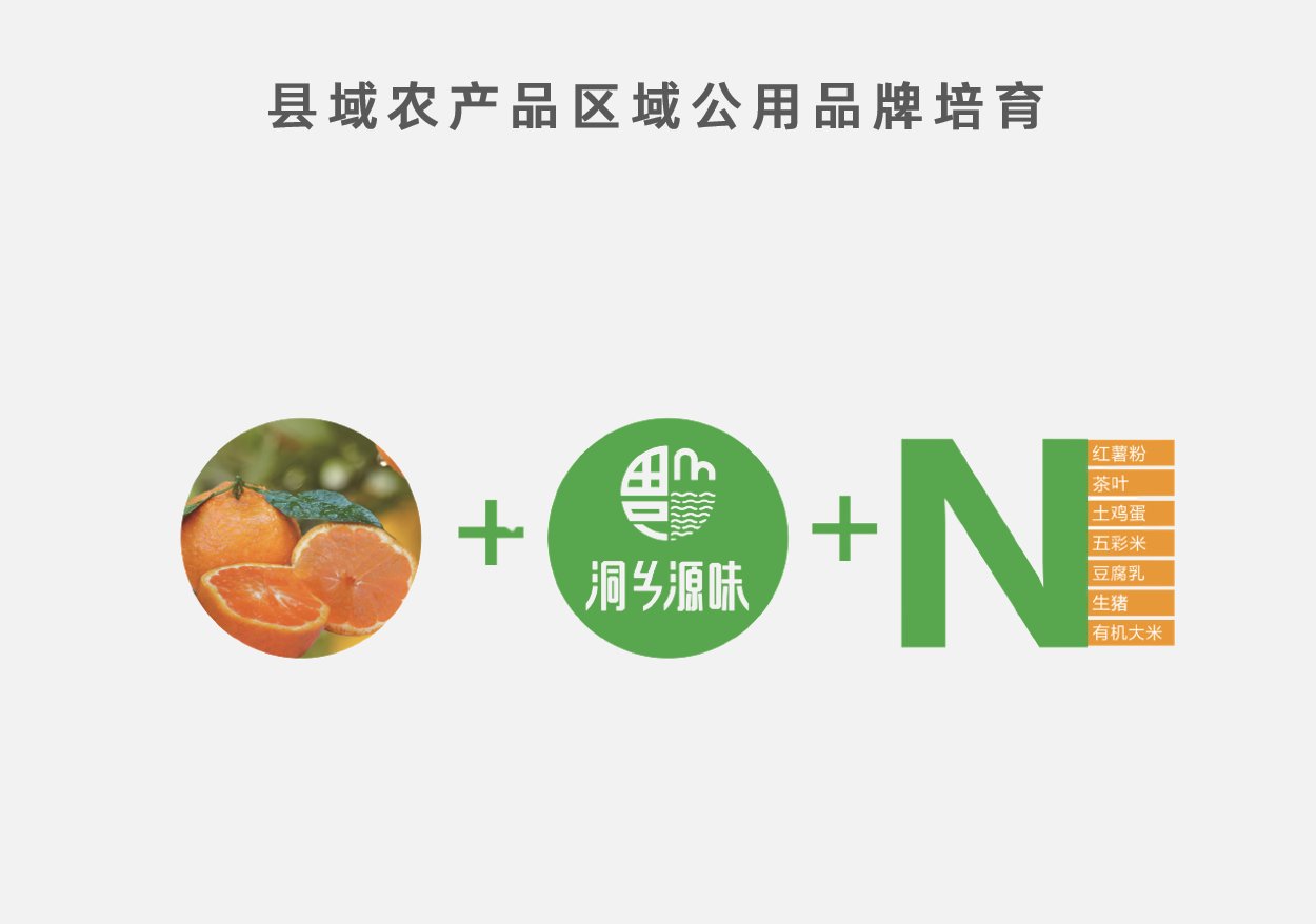 縣域農(nóng)產(chǎn)品區(qū)域公用品牌培育