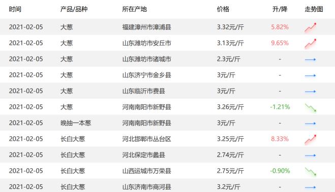 就地過年刺激“年貨經(jīng)濟(jì)”，惠農(nóng)網(wǎng)助力年貨市場穩(wěn)健運(yùn)行