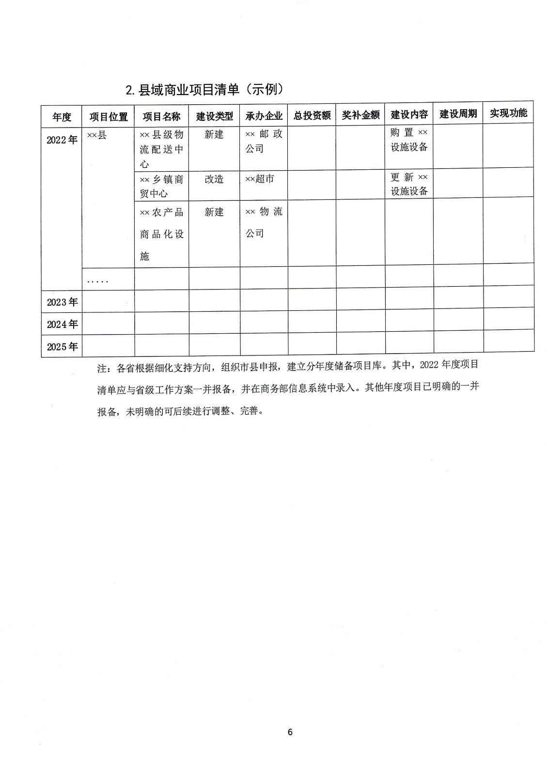 關(guān)于支持實施縣域商業(yè)建設(shè)行動的通知-財辦建[2022]18號_頁面_13.jpg